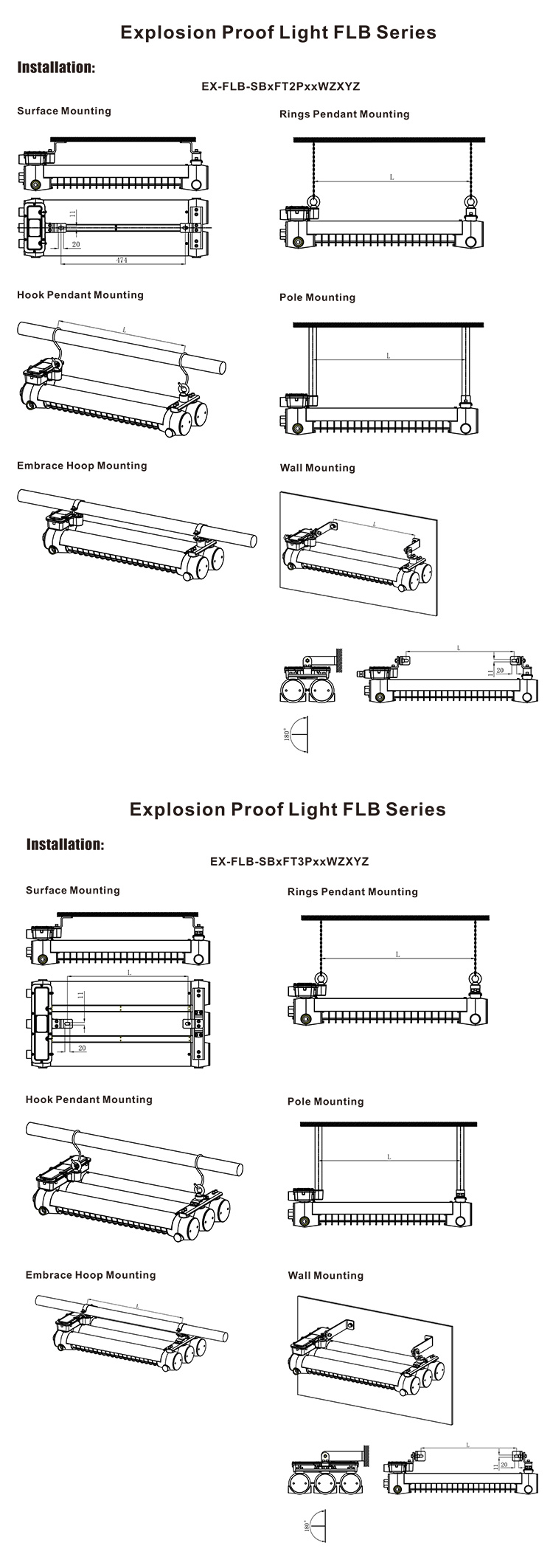 Pan American Explosion Proof Light FLB Series