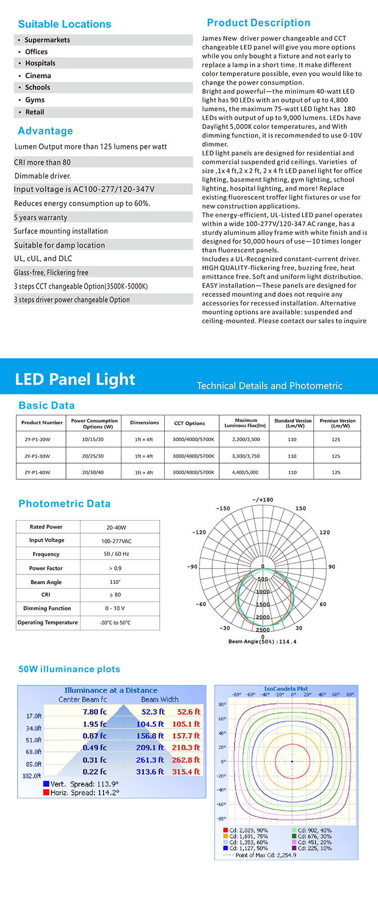 Pan American LED Panel Light