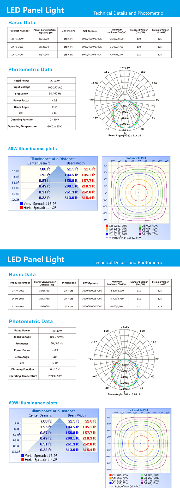 Pan American LED Panel Light-P7